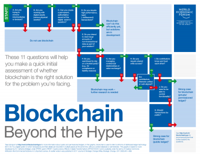 Image: Beyond the Hype, 11Qs