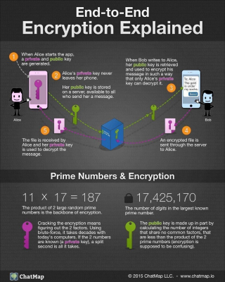 Image: Encryption Explained