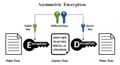 Image: Asymmetric Keys 01