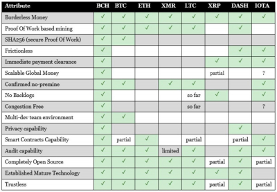 Image: Comparison of Blockchain Platforms 02