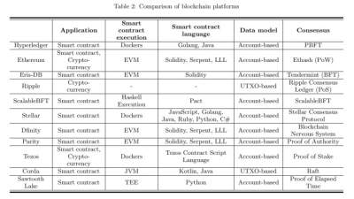 Image: Comparison of Blockchain Platforms 01
