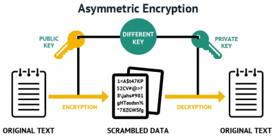 Image: Asymmetric Keys 02