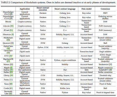 Image: Comparison of Blockchain Platforms 04 (for Devs)