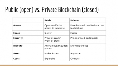 Image: Open & Closed Blockchains Comparision
