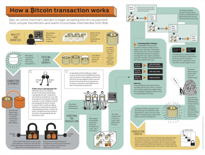 Image: Bitcoin Transaction 03