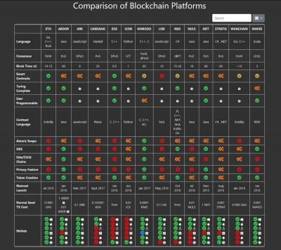 Image: Comparison of Blockchain Platforms 03