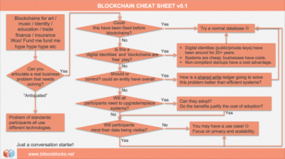 Image: Blockchain Cheat Sheet