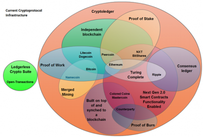 Image: Cryptoprotocol Infrastructure