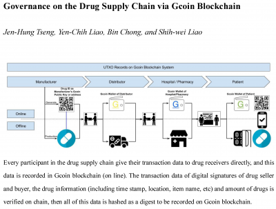 Image: Drug Supply Chain