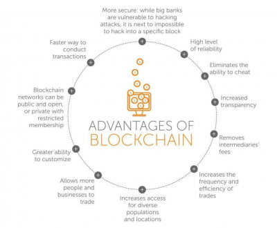 Image: Advantages of Blockchain