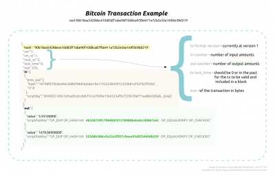 Image: Bitcoin Transaction 01