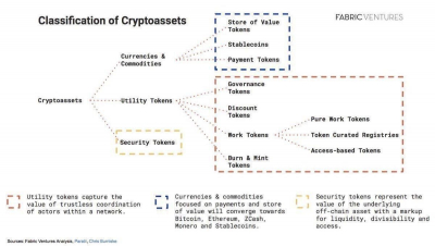 Image: Classification of Cryptoassets