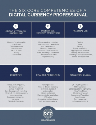 Image: Competencies of Digital Currencies